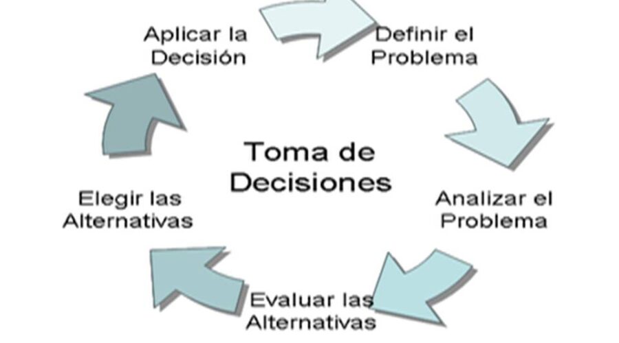 tomar decisiones